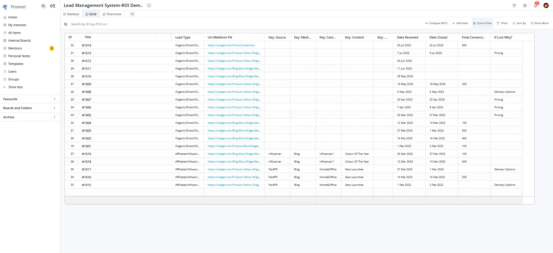 Tracking Lead Organic Lead through to conversion with Automation in CRM.