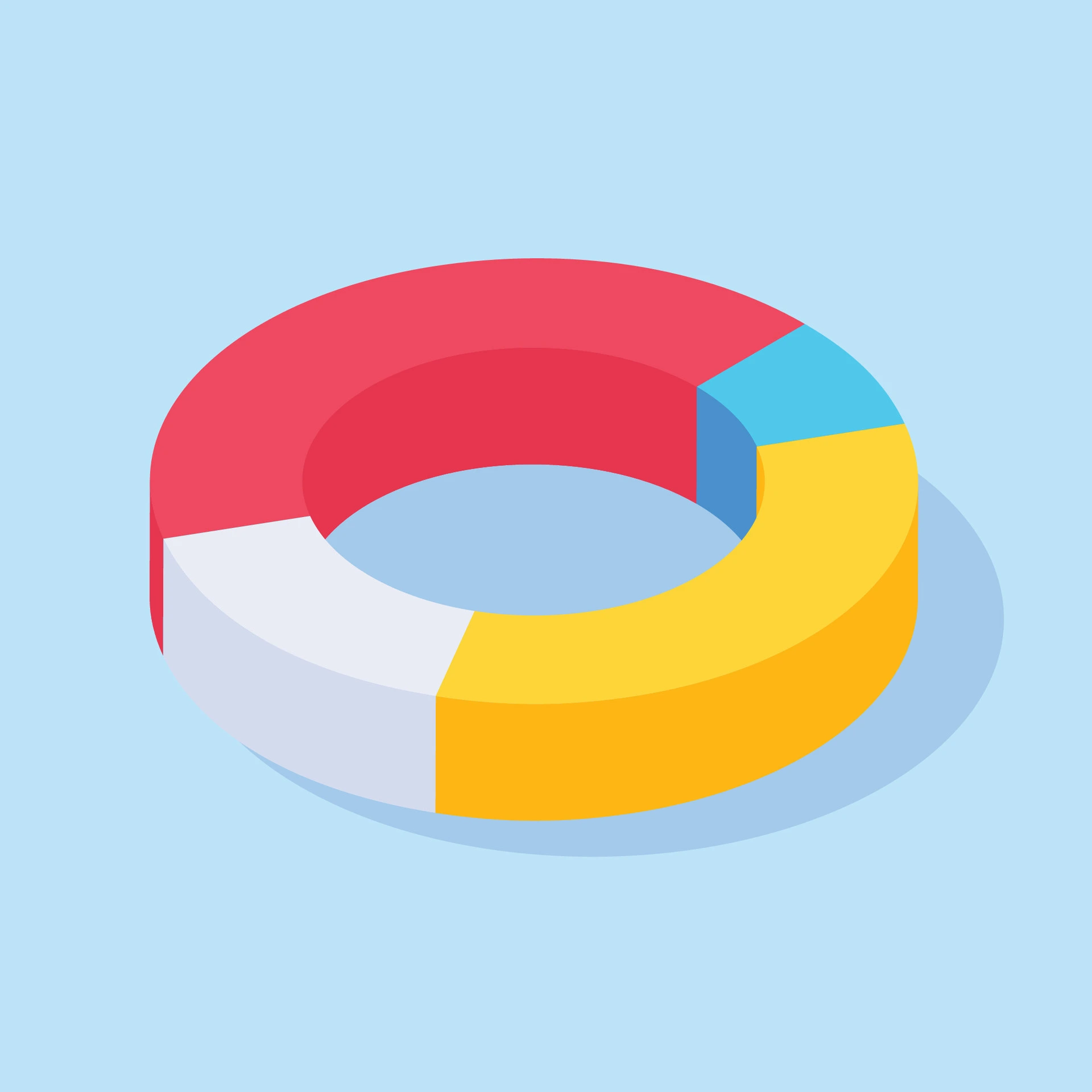 Pronnel Donut Chart Tutorial
