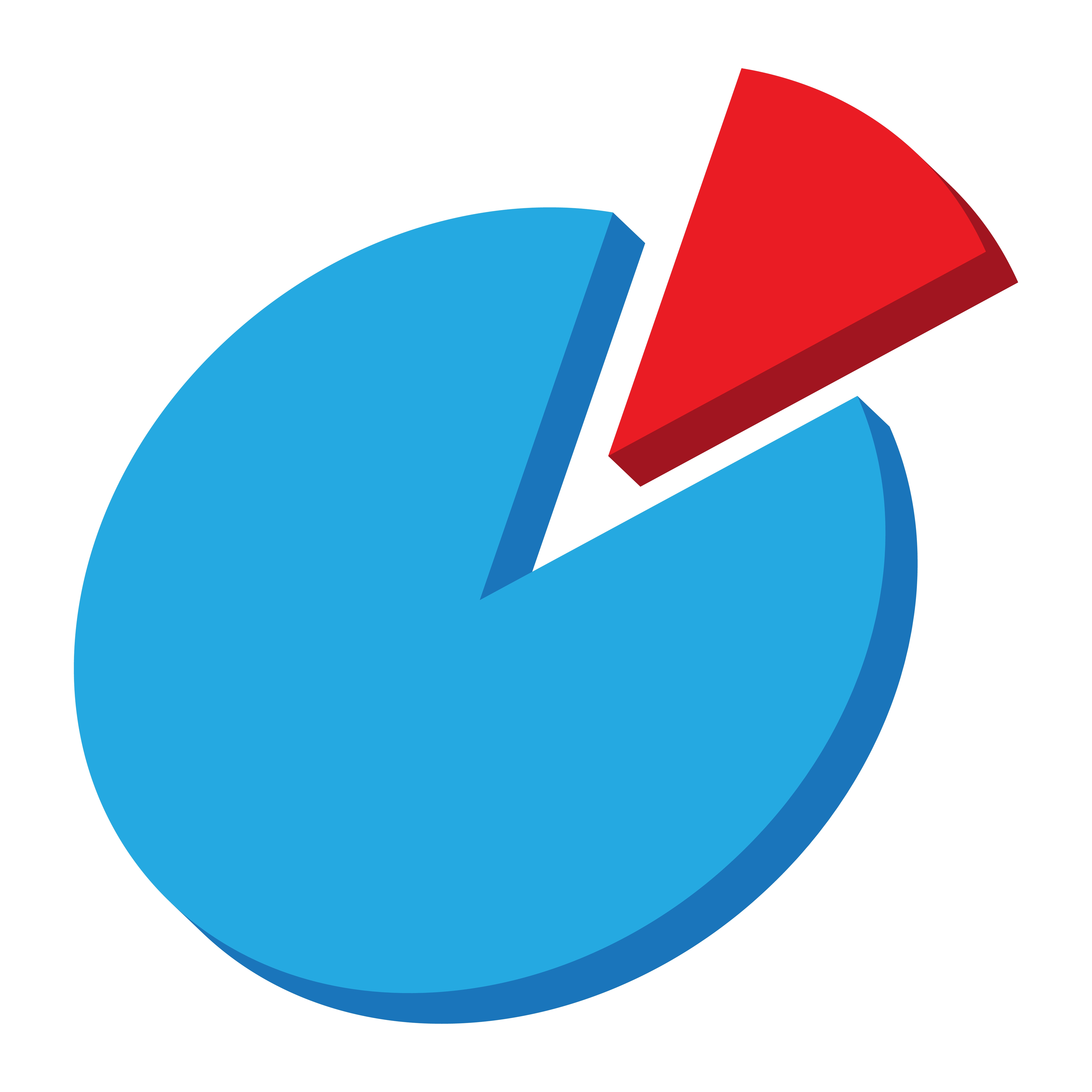 Pronnel Pie Charts: Workload Visualization