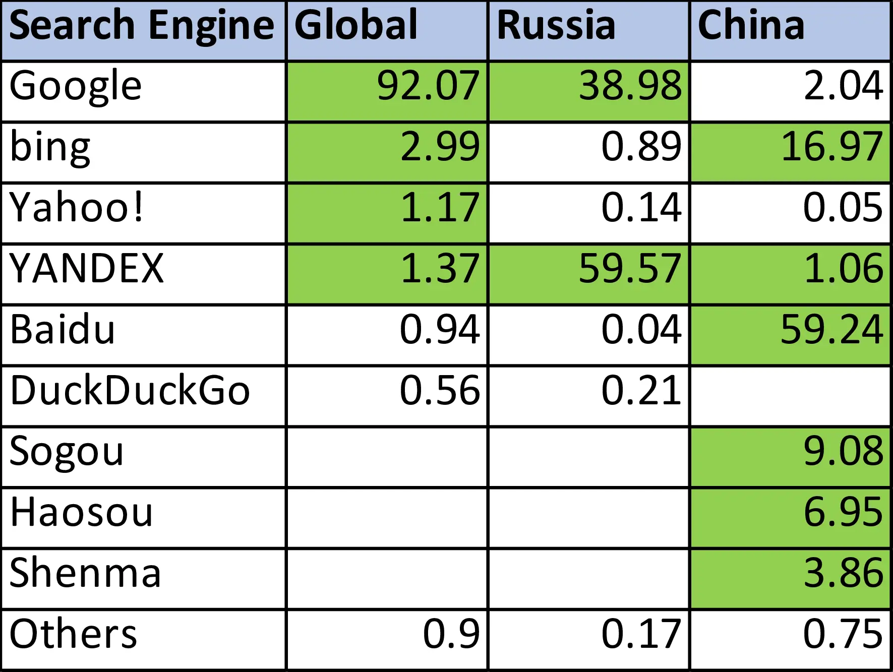 Geography of Operations