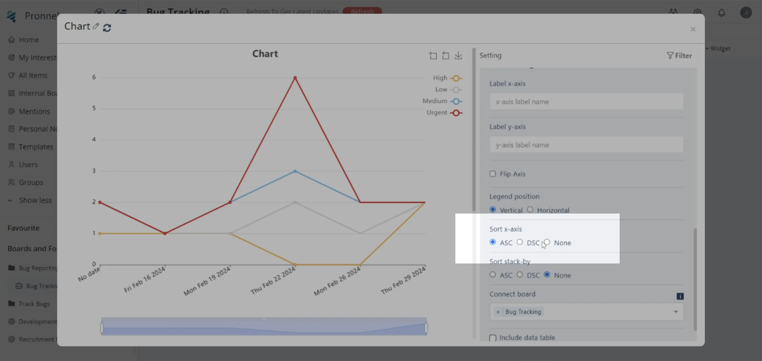 More settings can be done to customize chart