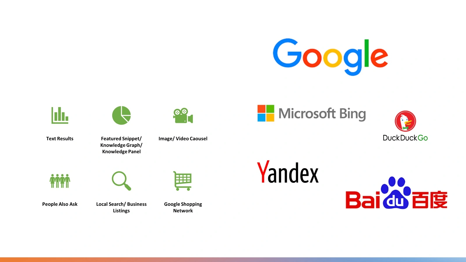 Organic Search offers a wide variety of assets where you can beat the SEO game beyond simple Text Results. Most Search Engines like Google, Microsoft Bing, Duck Duck Go, Baidu, Yandex support Knowledge Graphs, Video/ Image Search, People Also Ask, Business Listing and Shopping as options.