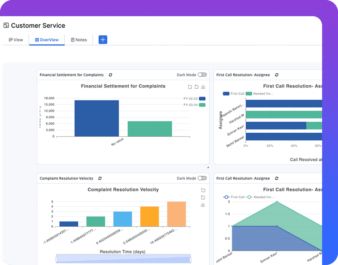 Comprehensive logs of emails, calls, meetings, and custom activities for efficient tracking and analysis.