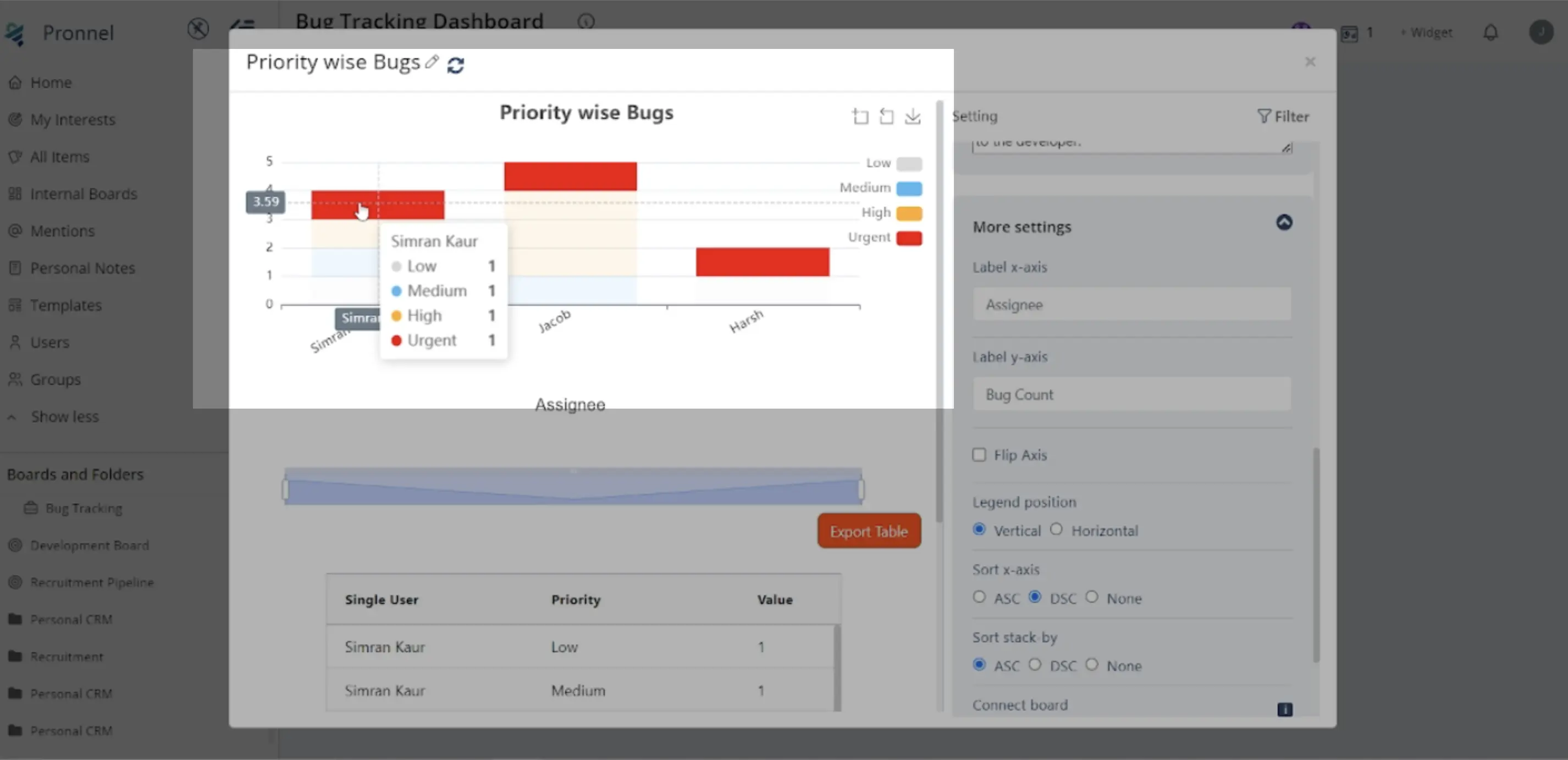 Review and Analyze the Stacked bar chart